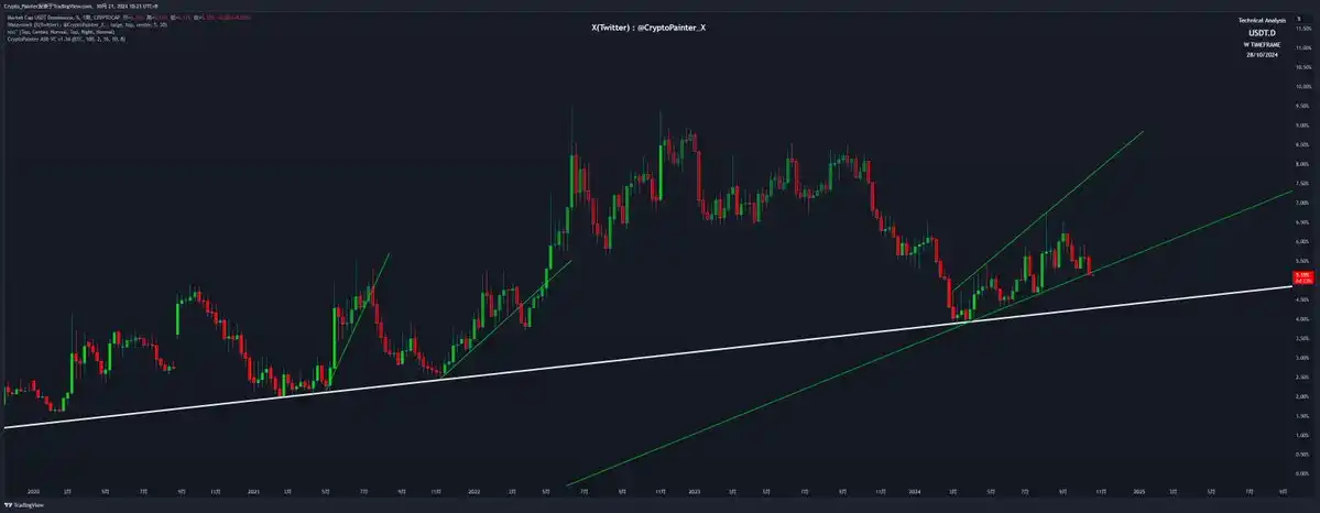山寨币利好频出，BTC新高在即？一文解读当前市场行情